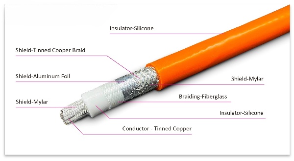 EMI Shielded Power Cable