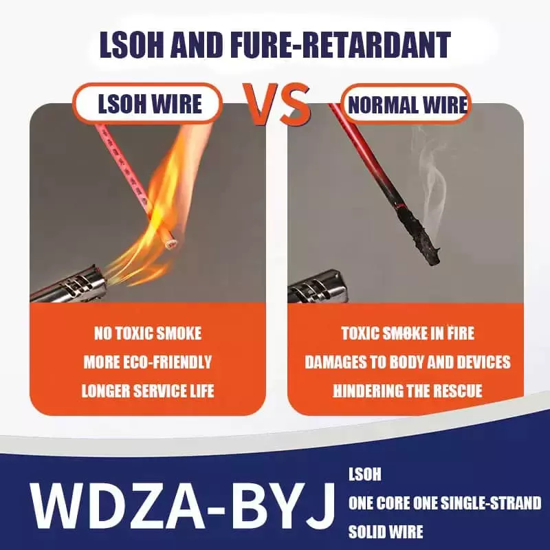 UL44 XHHW Cable