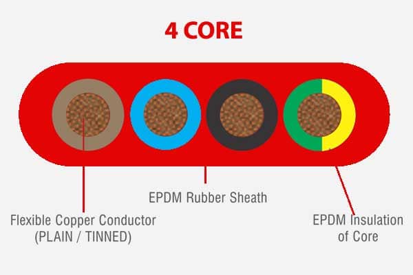 Structure of EPDM Cable