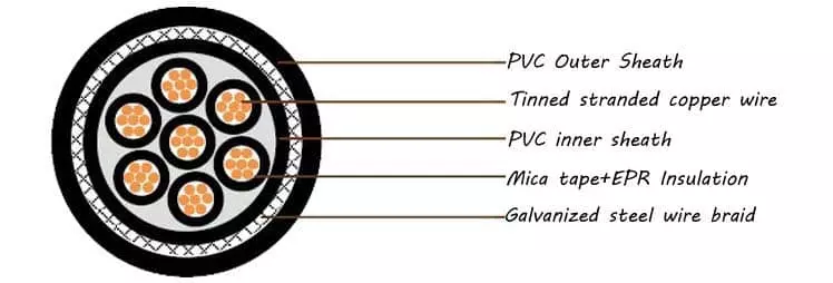Shipboard Wire Shipboard Wire