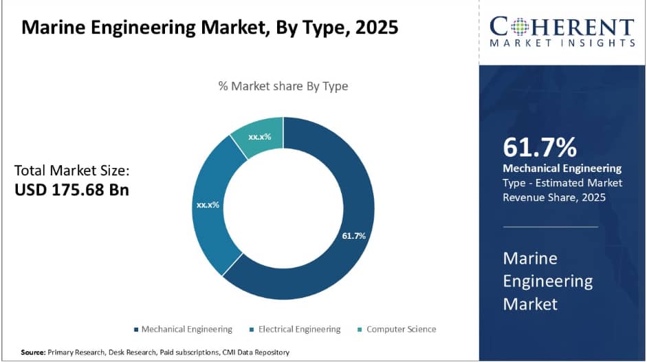 Shipboard Wire Market Trend