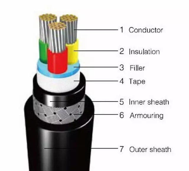 Shipboard Wire KVVRP